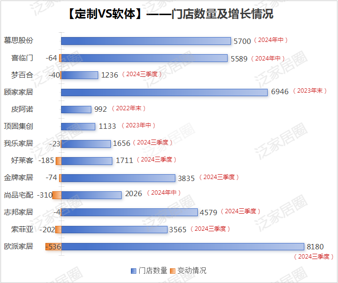 前三季度：欧派138.8亿、索菲亚76.6亿、志邦36.8亿 VS 顾家138.0亿、梦百合61.3亿、慕思38.8亿-第6张图片