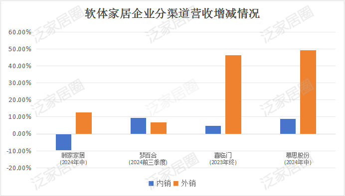 前三季度：欧派138.8亿、索菲亚76.6亿、志邦36.8亿 VS 顾家138.0亿、梦百合61.3亿、慕思38.8亿-第9张图片