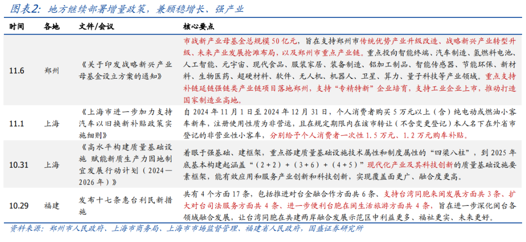 年内还会刺激消费吗？【国盛宏观|政策半月观】-第2张图片