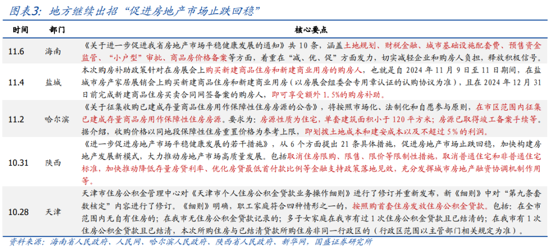 年内还会刺激消费吗？【国盛宏观|政策半月观】-第3张图片