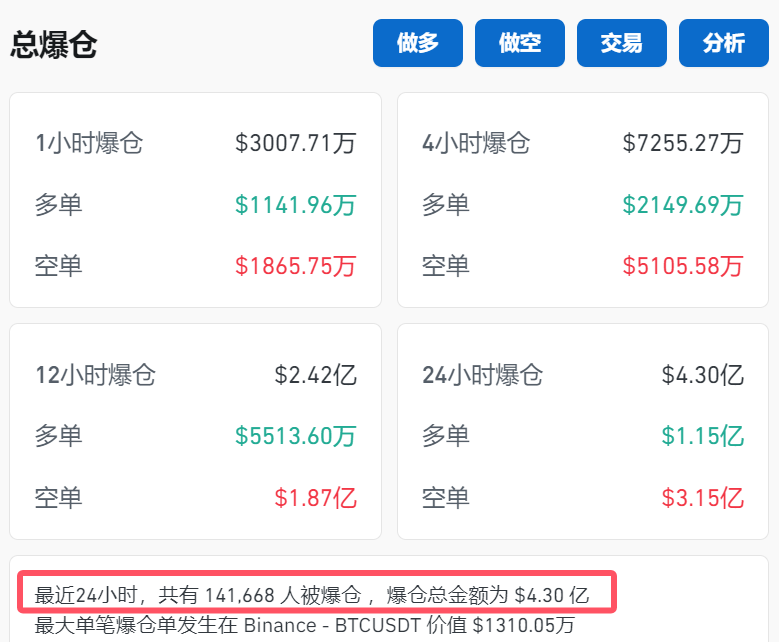 比特币历史新高！特朗普成最大推力？-第2张图片