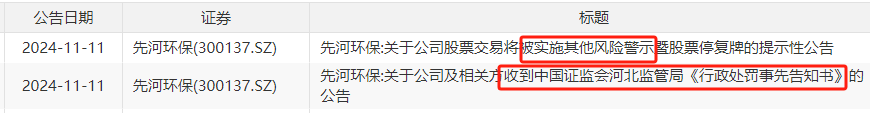 突然宣布：被ST！明日停牌，提前放量大跌-第1张图片