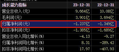 突然宣布：被ST！明日停牌，提前放量大跌-第5张图片