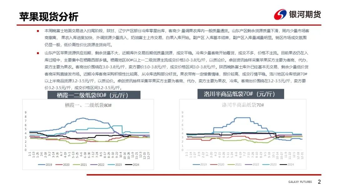 【苹果周报】新果入库量偏低 销区走货维持-第5张图片