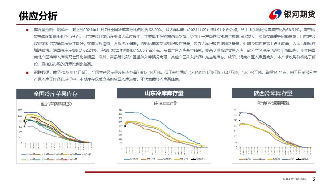 【苹果周报】新果入库量偏低 销区走货维持-第6张图片