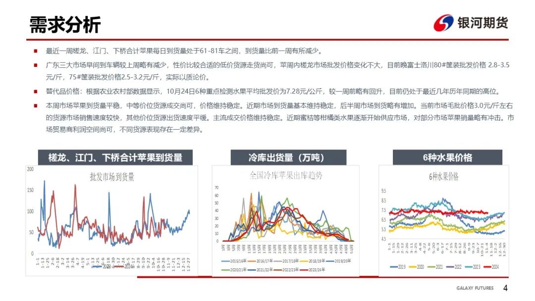 【苹果周报】新果入库量偏低 销区走货维持-第7张图片