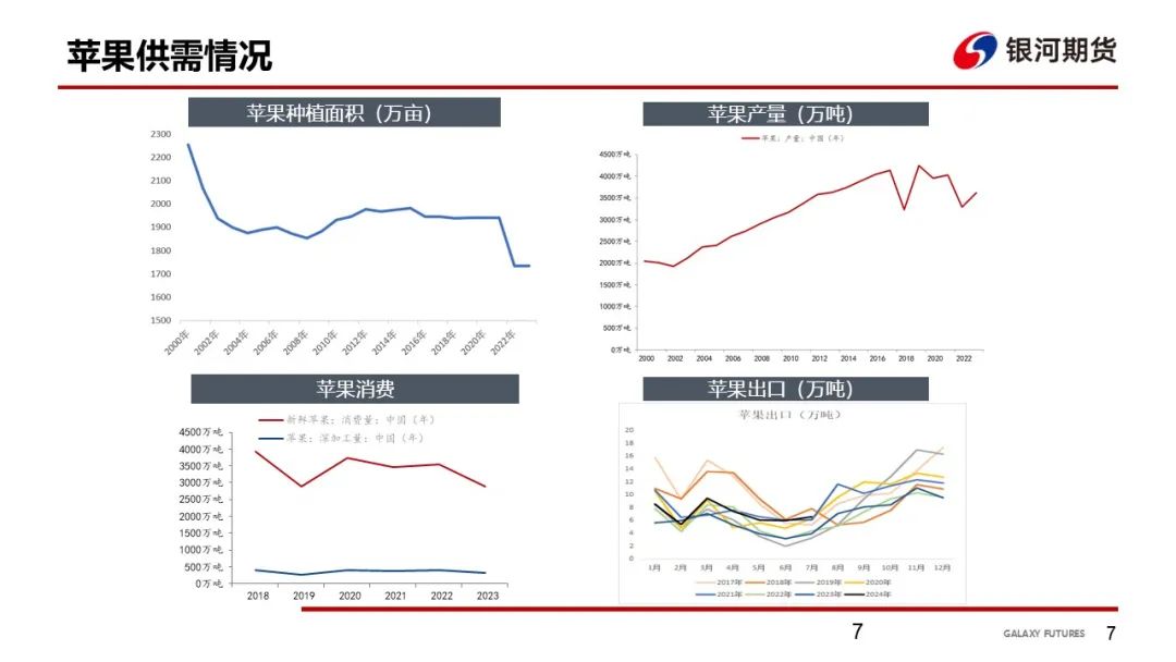 【苹果周报】新果入库量偏低 销区走货维持-第10张图片