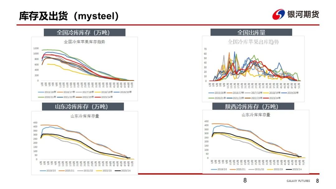 【苹果周报】新果入库量偏低 销区走货维持-第11张图片