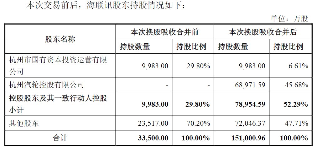 海联讯吸收合并杭汽轮B细节披露！换股溢价34.46%，换股比例为1:1-第2张图片