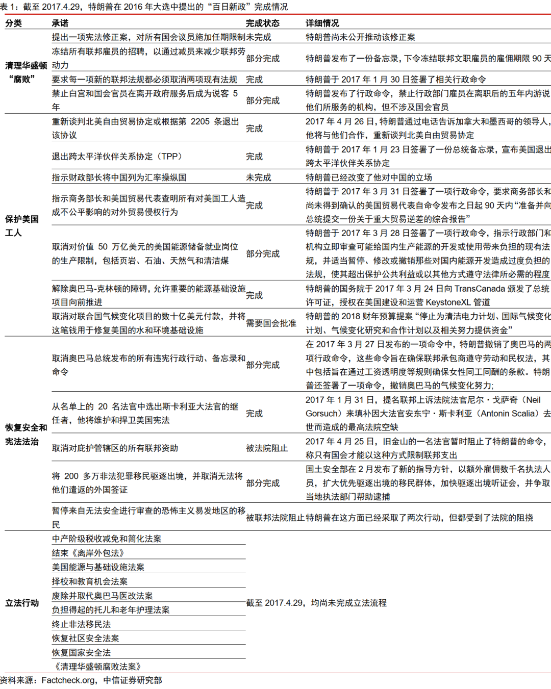 从内阁提名到“百日新政”，特朗普政策将如何推进-第2张图片