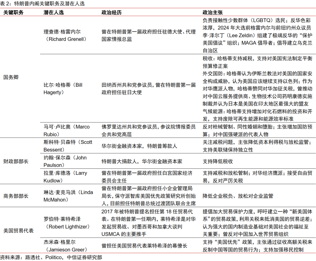 从内阁提名到“百日新政”，特朗普政策将如何推进-第3张图片