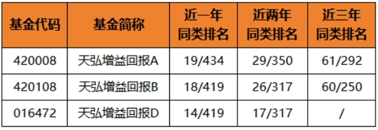 想上车又怕下跌？这类产品有望吸金-第2张图片