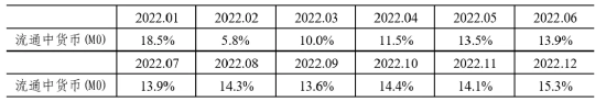 2024年10月金融统计数据报告-第1张图片