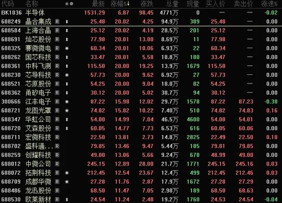 自主可控，火爆！加仓超50%+绩优硬科技股，仅19只-第2张图片