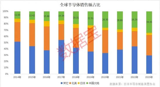 自主可控，火爆！加仓超50%+绩优硬科技股，仅19只-第3张图片