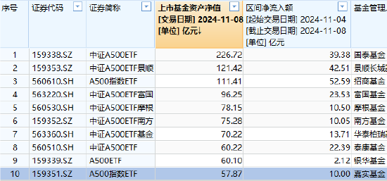 嘉实基金，竟然“倒数第一”了-第1张图片