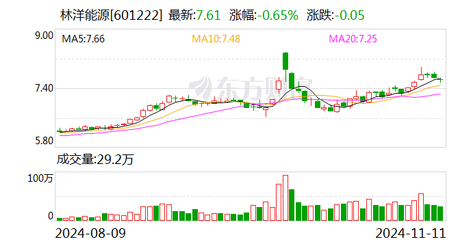 林洋能源：前三季度拟派发现金红利5.47亿元-第1张图片