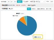 接着奏乐，接着舞！信创ETF基金（562030）暴拉5．99%斩获日线6连阳！机构：信创或为进攻最确定的方向-第4张图片