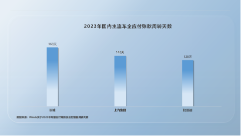 比亚迪高负债虚实-第4张图片