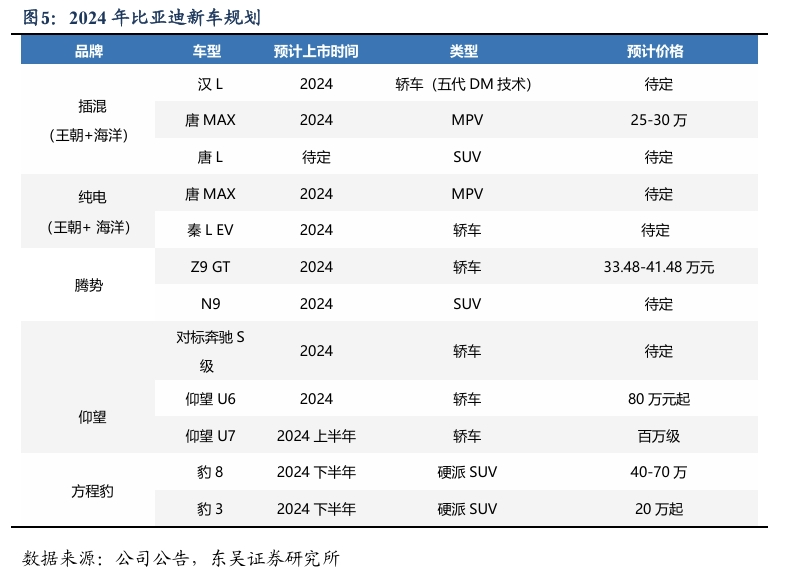 【东吴电新汽车】比亚迪销量点评：10月销量大超预期，多点开花，创历史新高！-第6张图片