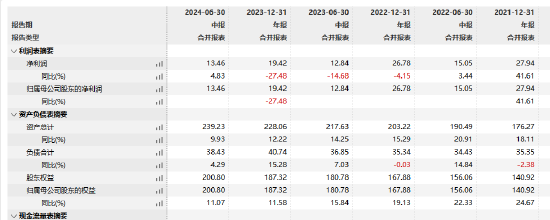 工银瑞信基金高管变更：副总经理赵紫英离任 新任朱碧艳为风险官-第3张图片