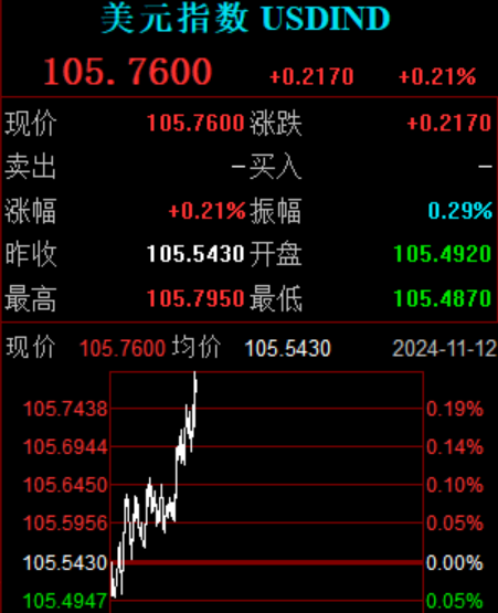 突发！全线跳水，发生了什么？-第5张图片