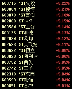 000716，两分钟突变！-第2张图片