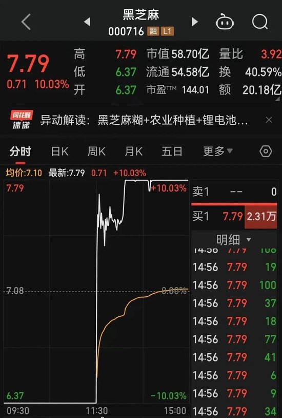 000716，两分钟突变！-第3张图片