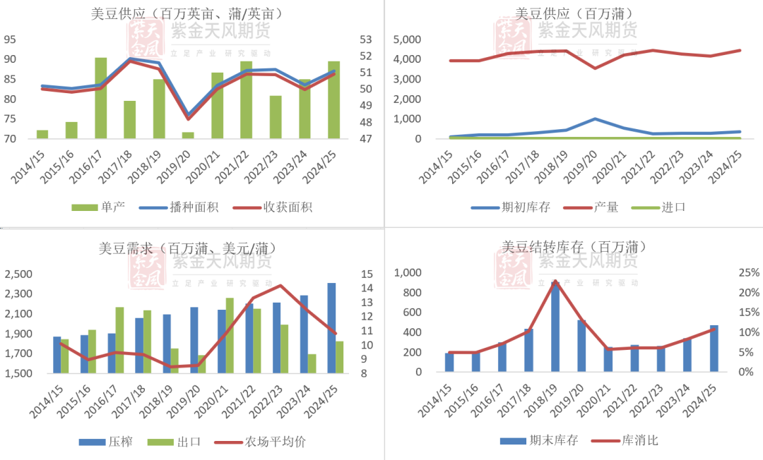 豆粕：难抓的豆粕-第4张图片
