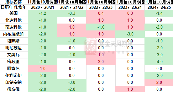 豆粕：难抓的豆粕-第5张图片