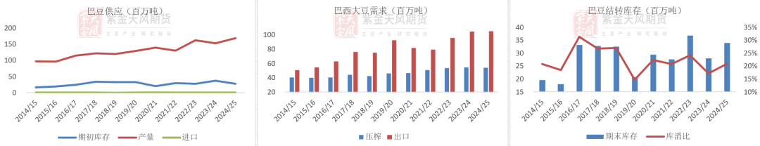 豆粕：难抓的豆粕-第8张图片