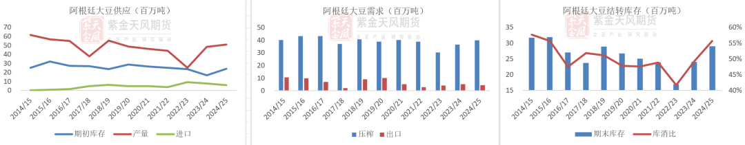豆粕：难抓的豆粕-第9张图片