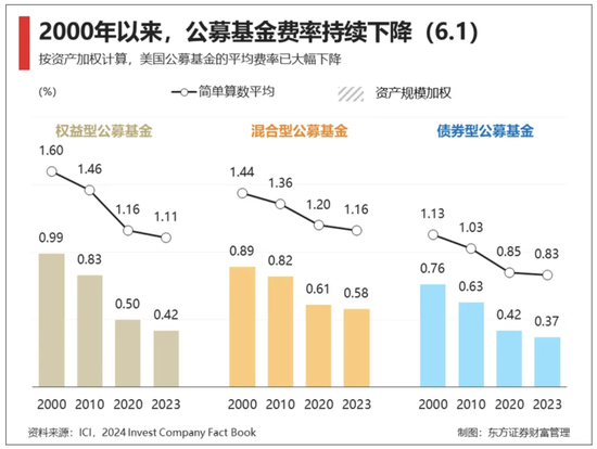 基金降费进行时：招行交行申购费一折之后，农行“羞答答”跟进-第2张图片