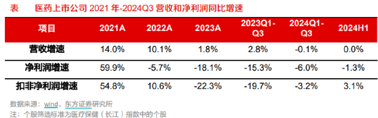 ETF日报：为保障供应链稳定、统筹安全与发展，芯片国产替代的趋势将有望延续-第2张图片