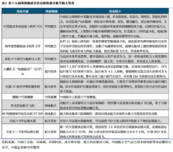 ETF日报：为保障供应链稳定、统筹安全与发展，芯片国产替代的趋势将有望延续-第4张图片