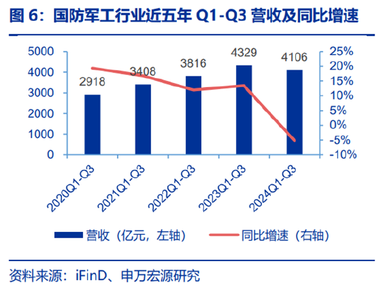 ETF日报：为保障供应链稳定、统筹安全与发展，芯片国产替代的趋势将有望延续-第5张图片