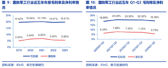 ETF日报：为保障供应链稳定、统筹安全与发展，芯片国产替代的趋势将有望延续-第6张图片