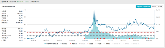 ETF日报：为保障供应链稳定、统筹安全与发展，芯片国产替代的趋势将有望延续-第7张图片