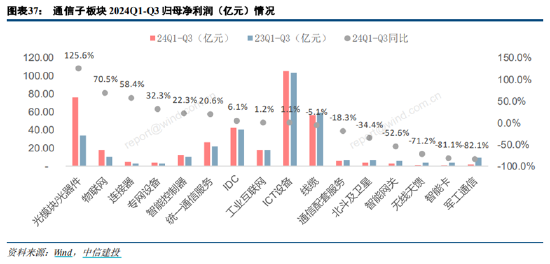 ETF日报：为保障供应链稳定、统筹安全与发展，芯片国产替代的趋势将有望延续-第9张图片