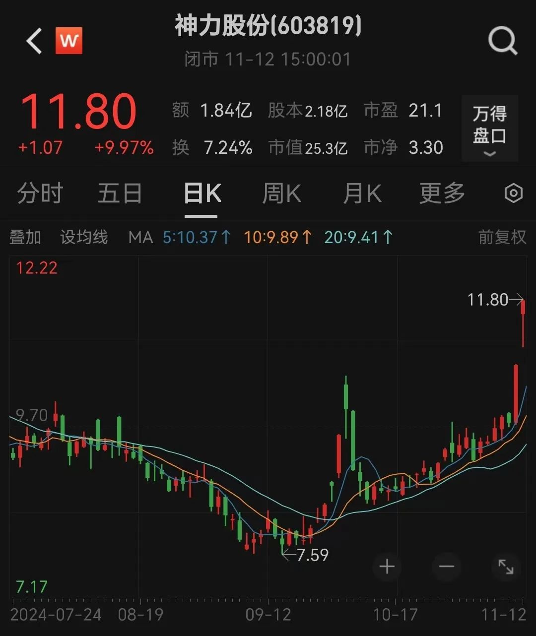 停牌前，连拉两个涨停！交易所火速下发监管工作函-第1张图片