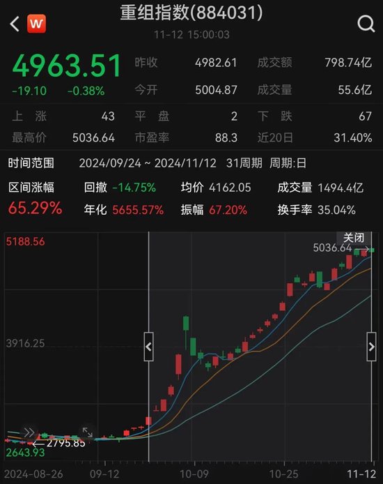 上海传重磅，事关并购重组！创新药龙头突发，单季营收首破10亿美元-第2张图片