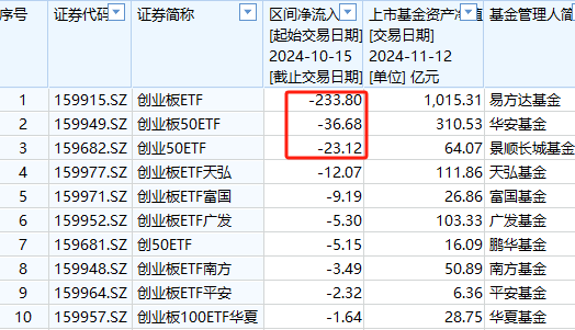 银华A500ETF上市以来资金净流入36亿元同类倒数第一-第5张图片