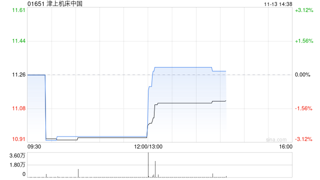 津上机床中国将于2025年1月13日派发中期股息每股0.45港元-第1张图片