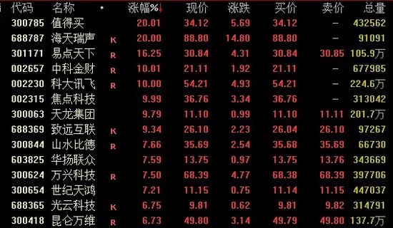 A股、港股，尾盘拉升-第7张图片