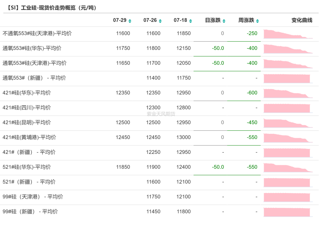 工业硅：供需双减-第5张图片