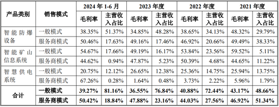 又一IPO！净利润约5000万，应收账款近5亿-第13张图片