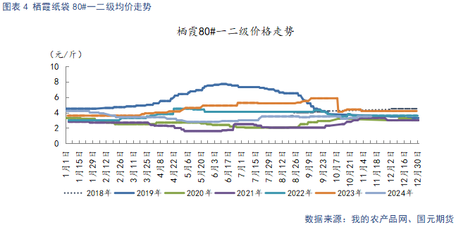 【苹果】入库量低于去年同期 终端消费表现平淡-第6张图片
