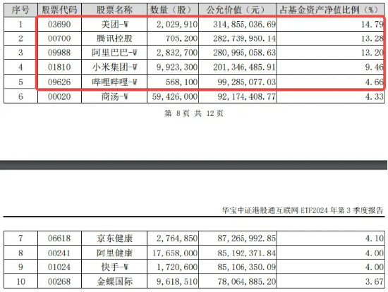 内外利好共振，美联储降息预期升温，腾讯三季报“秀肌肉”，港股互联网ETF（513770）涨近2%-第4张图片