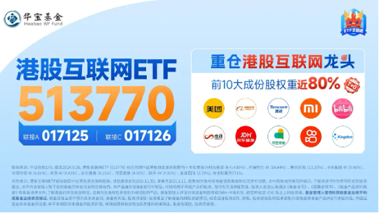 内外利好共振，美联储降息预期升温，腾讯三季报“秀肌肉”，港股互联网ETF（513770）涨近2%-第5张图片
