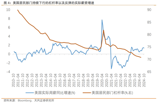 天风宏观：渐行渐近的美国再通胀-第5张图片